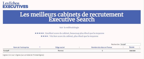 ExecutiveSearch