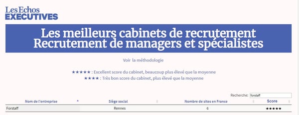 ManagersSpecialistes
