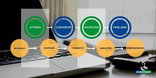 Inbound Recruiting 2